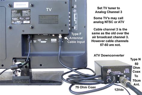 amateur tv.|Amateur.tv